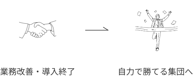 業務改善から自分で勝てる集団へ